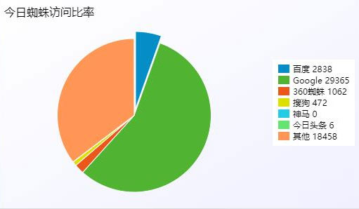 L373 PHP站群系统小旋风万能蜘蛛池x5.1源码 破解不限授权