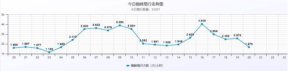 L373 PHP站群系统小旋风万能蜘蛛池x5.1源码 破解不限授权